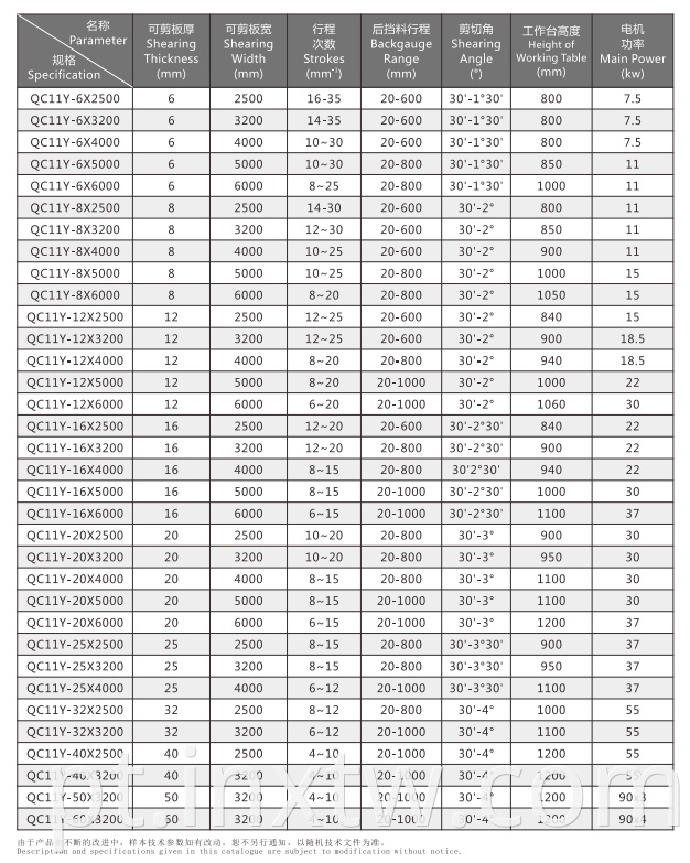 Shear Technical Data